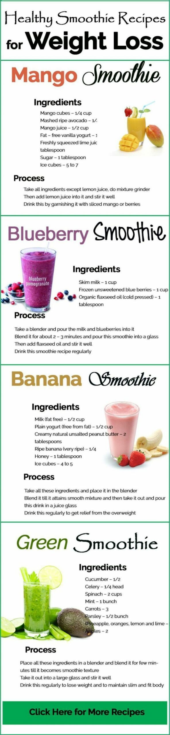 Benefits Of Green Smoothies For Weight Loss
 Recipes For Weight Loss Green
