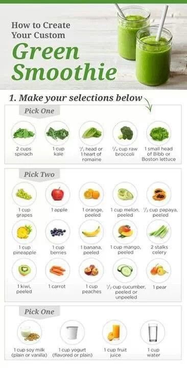 Benefits Of Green Smoothies For Weight Loss
 Green smoothie recipe chart