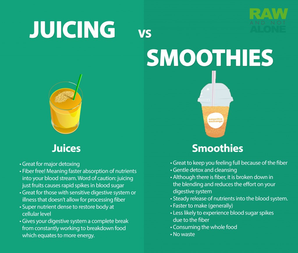 Benefits Of Green Smoothies For Weight Loss
 Lean and Green Juices V Smoothies Rosanna Davison Nutrition