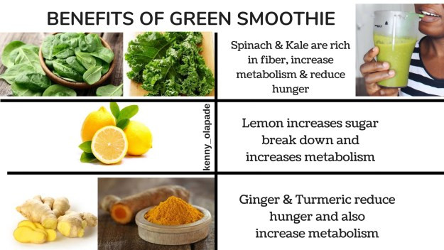 Benefits Of Green Smoothies For Weight Loss
 Lose Weight Without Exercise With GREEN SMOOTHIE
