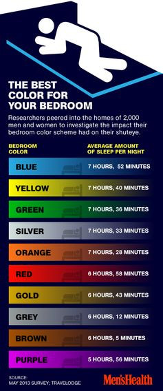 Best Bedroom Colors For Sleep
 What Are the Top Bedroom Colors for Getting Sleep