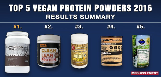 Best Organic Vegetarian Protein Powder
 Top 5 Best Vegan Protein Powders of 2016 Mr Supplement