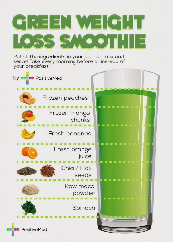 Best Smoothies For Weight Loss
 Simple Green Smoothie Recipes for Weight Loss