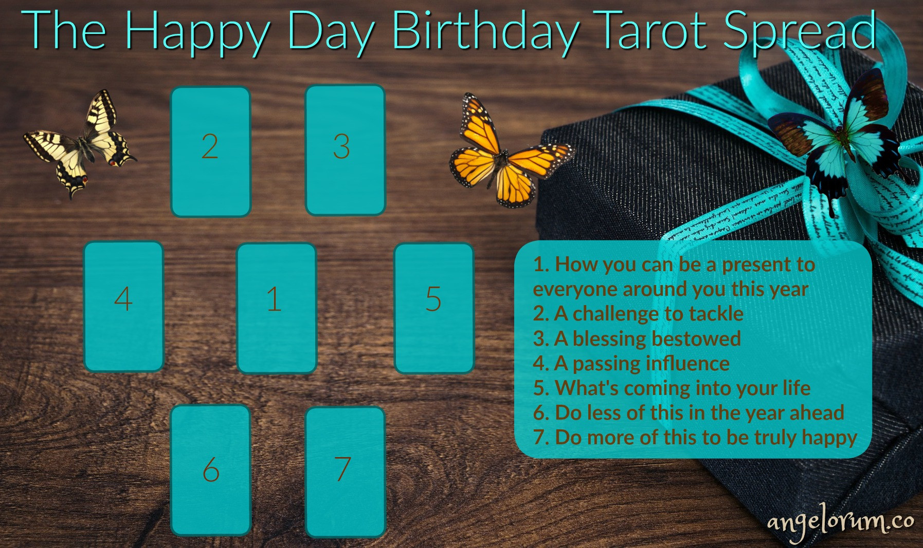 Birthday Tarot Card
 The Happy Day Birthday Tarot Spread