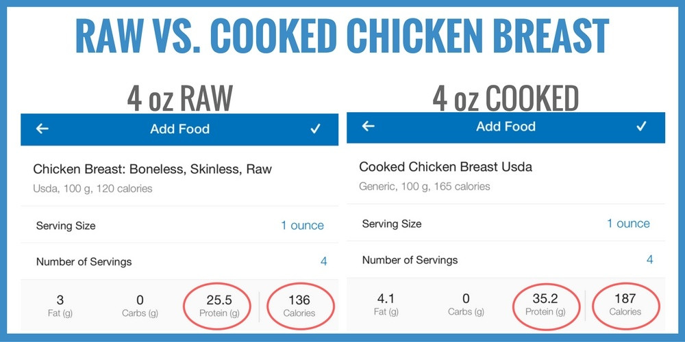 Calories In A Baked Chicken Breast
 raw vs cooked chicken breast nutrition info Carter Good