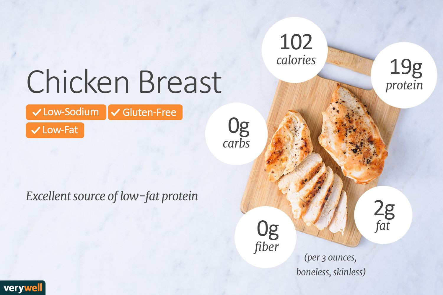 Calories In A Baked Chicken Breast
 Chicken Breast Calories Nutrition and Health Benefits