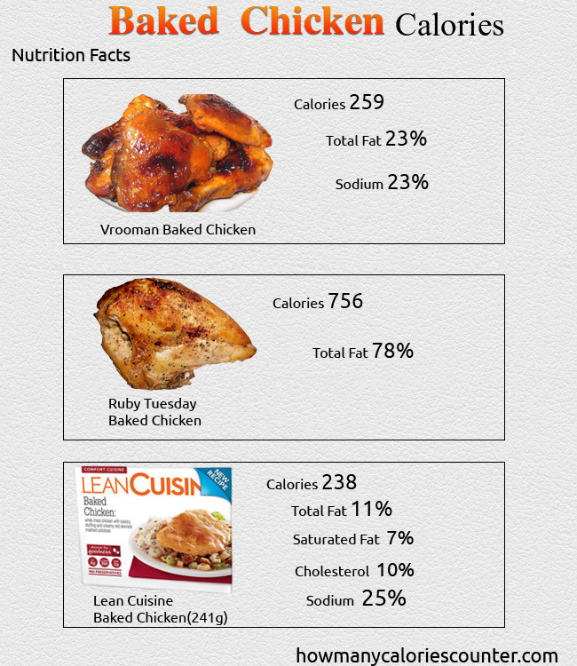 Calories In A Baked Chicken Breast
 How Many Calories in Baked Chicken How Many Calories Counter
