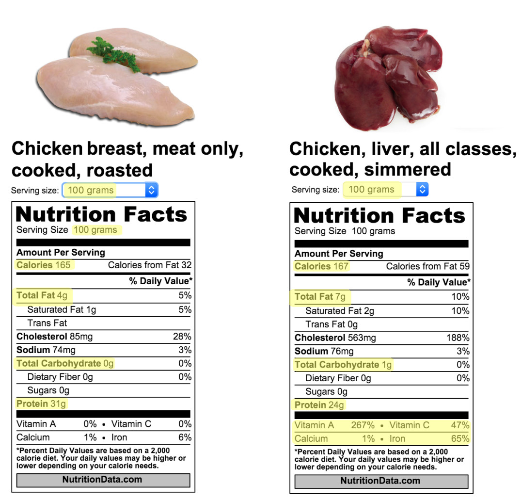 Calories In A Baked Chicken Breast
 Calories vs Nutrients – Deacon Fitness