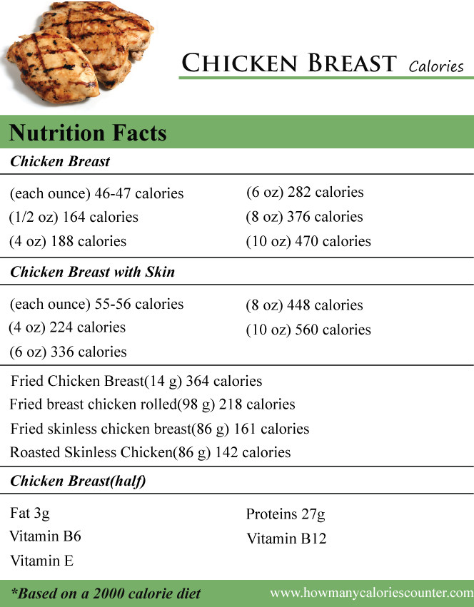 Calories In A Baked Chicken Breast
 How Many Calories in a Chicken Breast How Many Calories