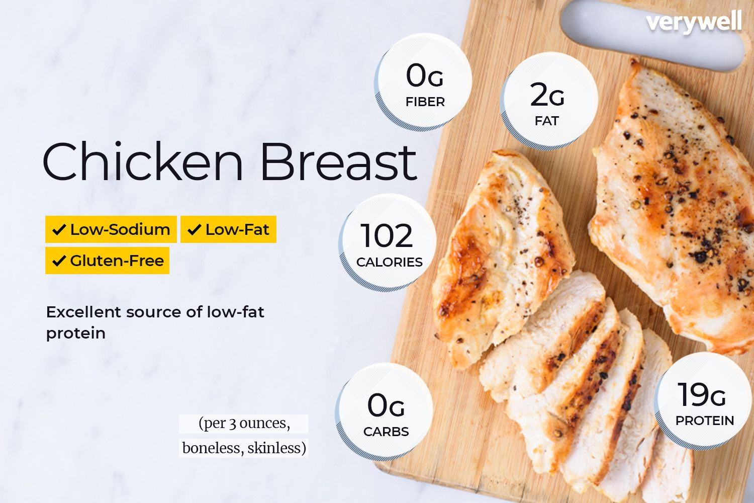 Calories In A Baked Chicken Breast
 Chicken Breast Nutrition Facts and Health Benefits