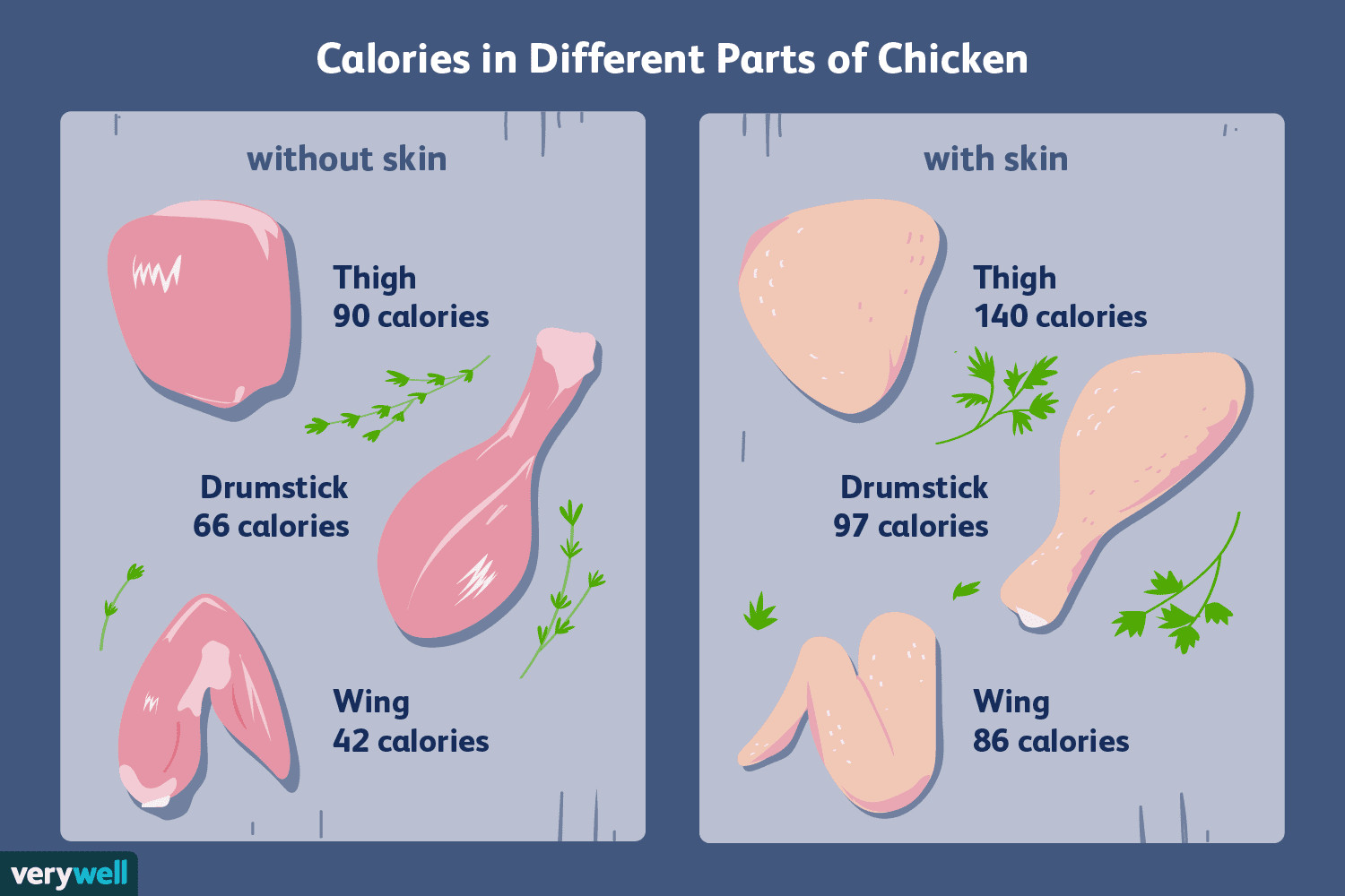 Calories In A Baked Chicken Breast
 Calorie Counts and Nutritional Info for Chicken