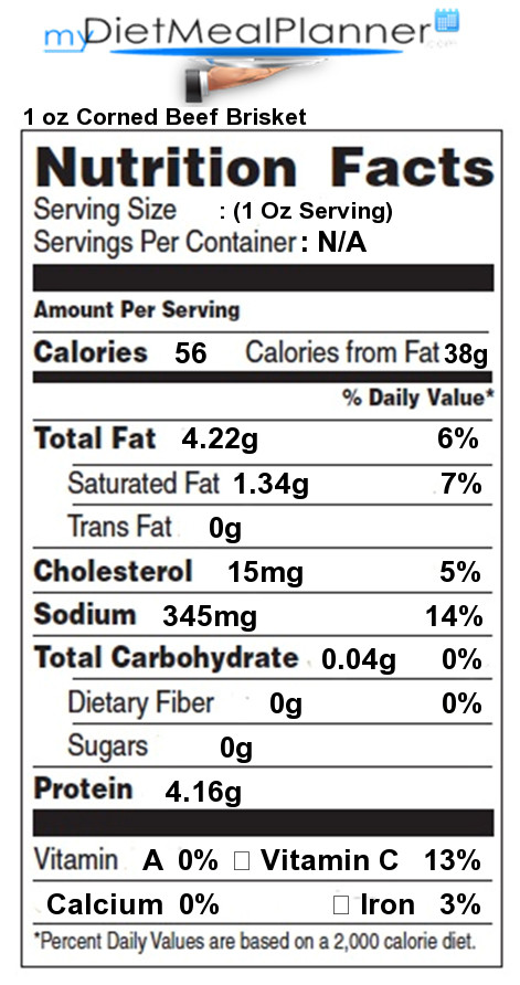 Calories In Beef Brisket
 Nutrition facts Label Meat 12 my tmealplanner