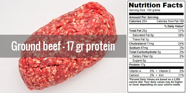 Calories In Pound Of Ground Beef
 30 cheap high protein food sources