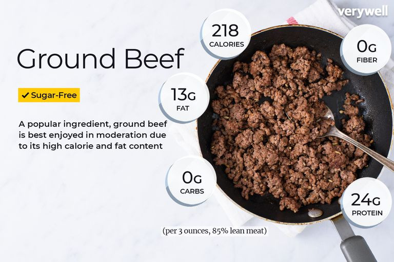 Calories In Pound Of Ground Beef
 Calories In 80 20 Ground Beef Cooked And Drained Best