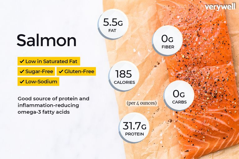 Calories Smoked Salmon
 Salmon Nutrition Facts Calories Carbs and Health Benefits