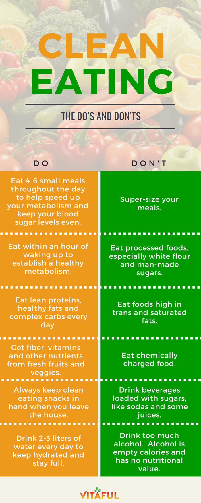 Clean Eating Diet
 Clean Eating – The Do’s and Don’ts