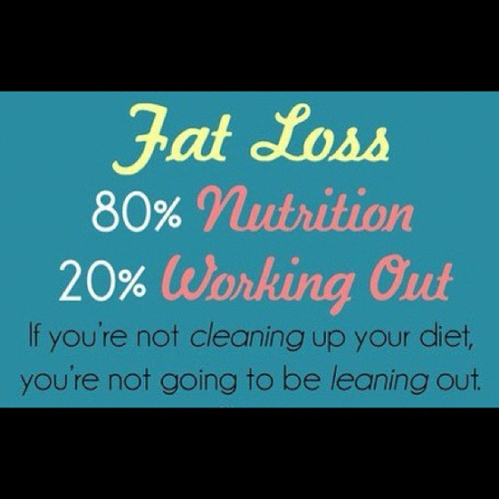 Clean Eating Motivation
 Motivation