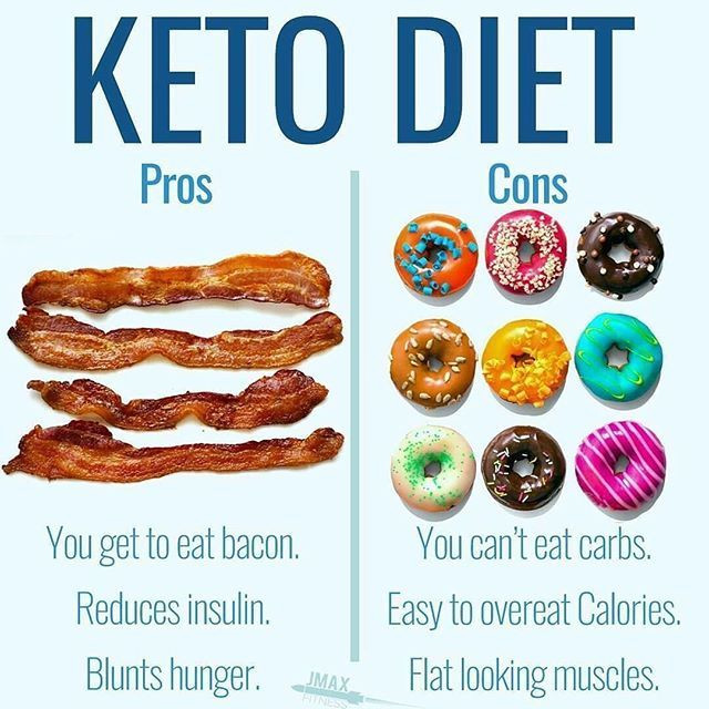 Cons Of Keto Diet
 Pin on JMax Fitness