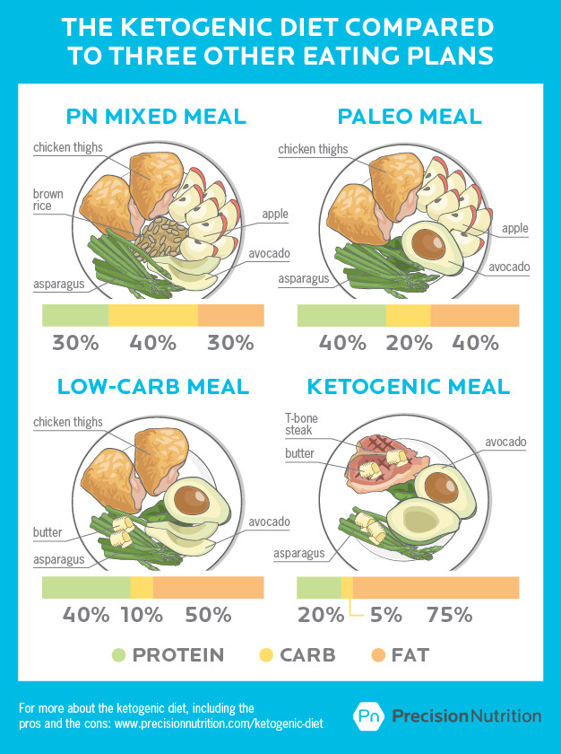 Cons Of Keto Diet
 The Ketogenic Diet Does it live up to the hype The pros
