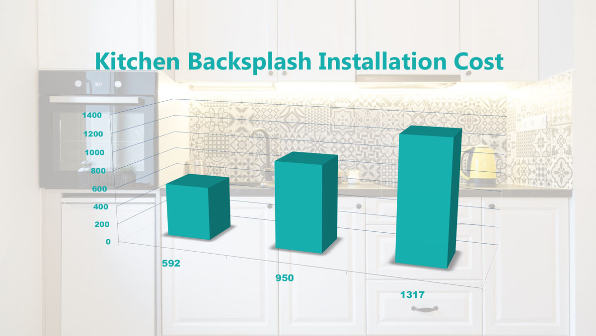 Cost Of Kitchen Backsplash
 Kitchen Backsplash Installation Cost & Estimates MK