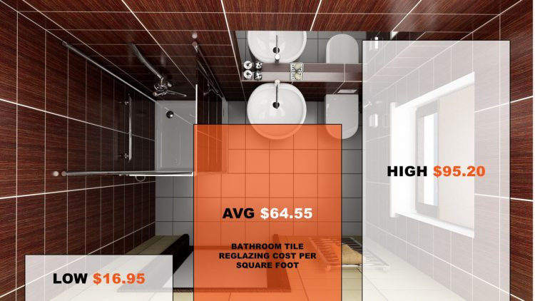 Cost To Reglaze Bathroom Tile
 Bathroom Tile Reglazing Cost 2019