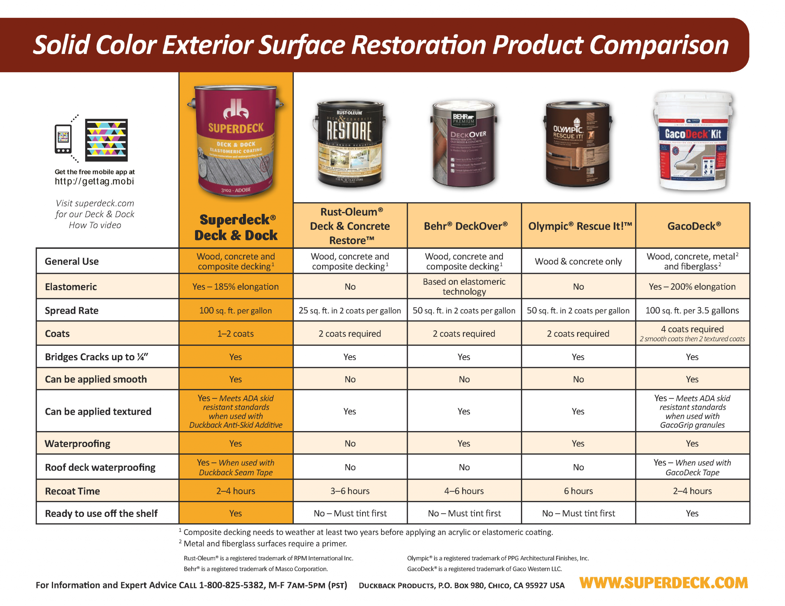 Deck Over Paint Reviews
 Exterior Design Deck And Exterior Tips Applying Behr