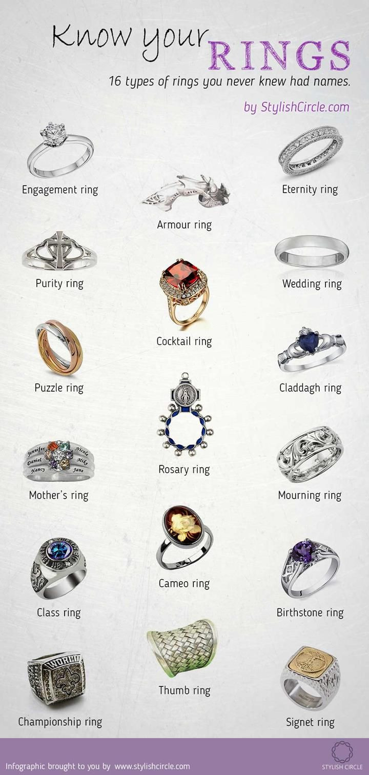 Different Types Of Wedding Rings
 16 Types of Rings You Never Knew Had Names