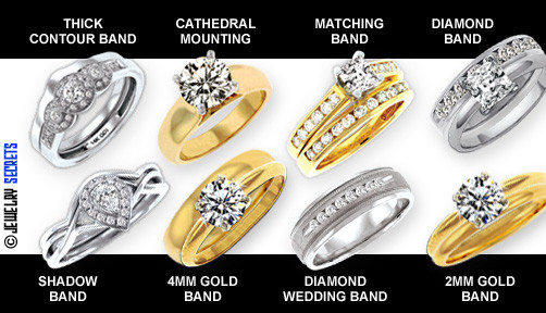 Different Types Of Wedding Rings
 HOW WIDE SHOULD YOUR WEDDING BAND BE – Jewelry Secrets