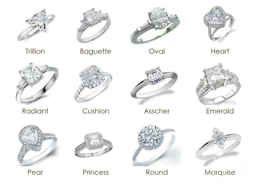 Different Types Of Wedding Rings
 Wedding Ring Inspiration for 2019 Brides – Wedding Estates