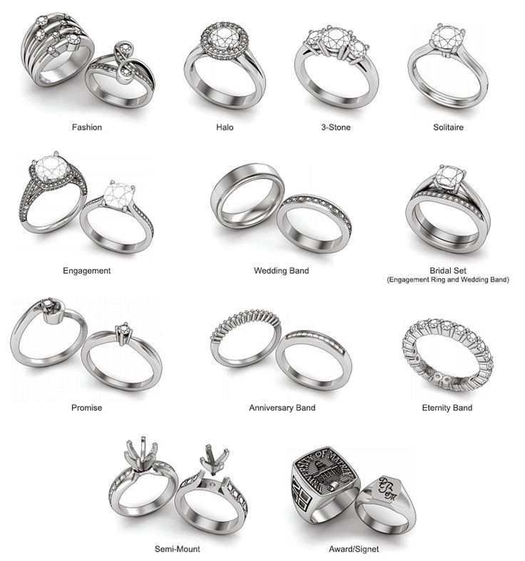 Different Types Of Wedding Rings
 different Ring Styles
