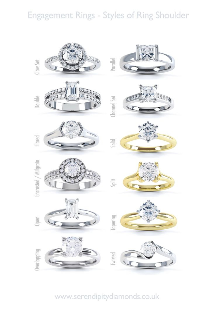 Different Types Of Wedding Rings
 Engagement Ring Help Styles of ring shoulders A chart of