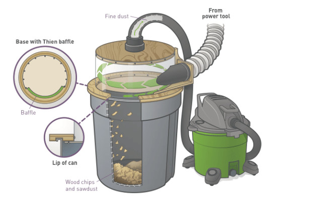 DIY Cyclone Dust Collector Plans
 Build a See Through Cyclone Dust Separator for Your Shop