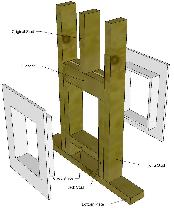 DIY Dog Door In Wall
 framing Can I remove a wall stud to install a pet door