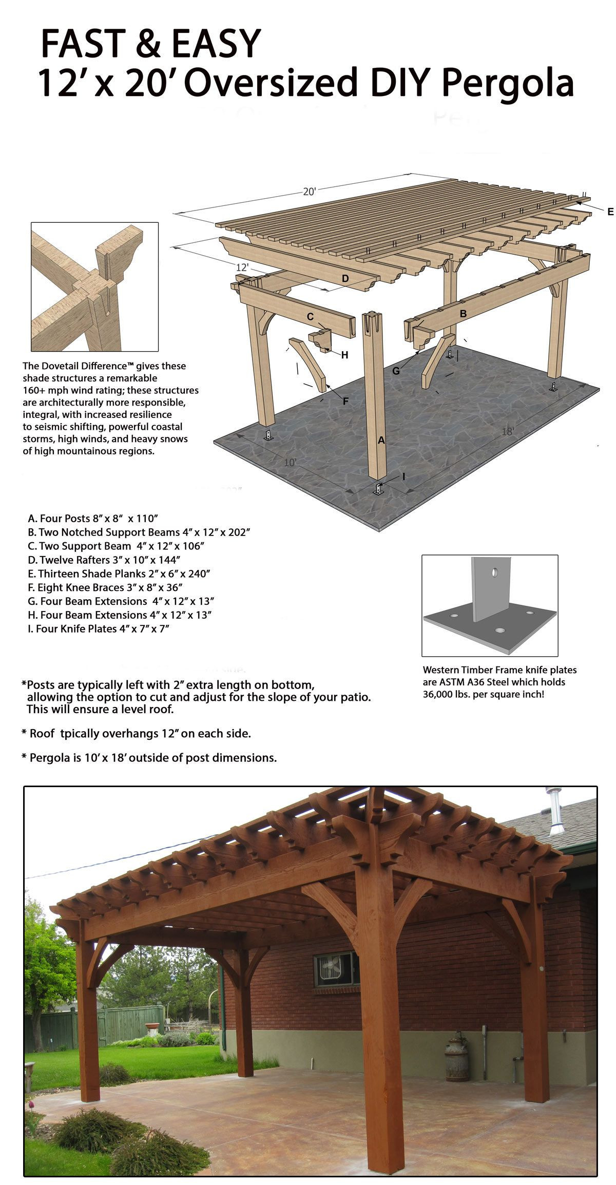 DIY Dog Shade Structure
 Easily Build a Fast DIY Beautiful Backyard Shade Structure