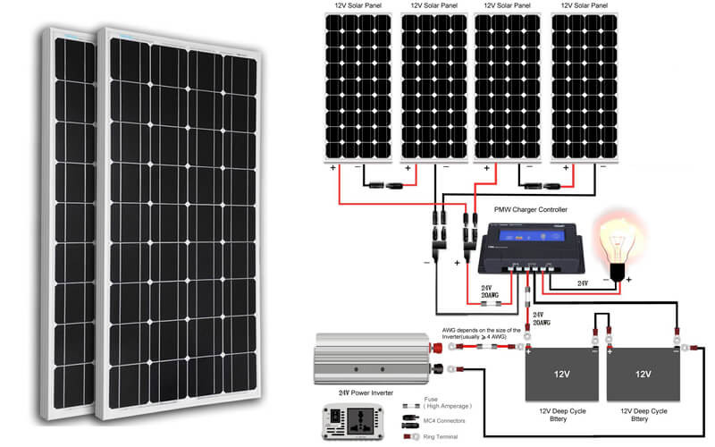 DIY Home Solar Kits
 Do It Yourself Solar Panel Kits – Portable Solar Power