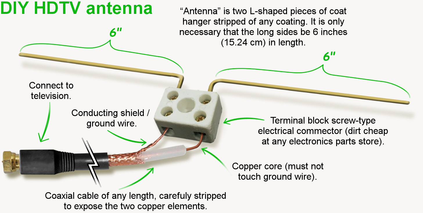 DIY Outdoor Antenna
 Homeless in Vancouver Free your TV and off cable by