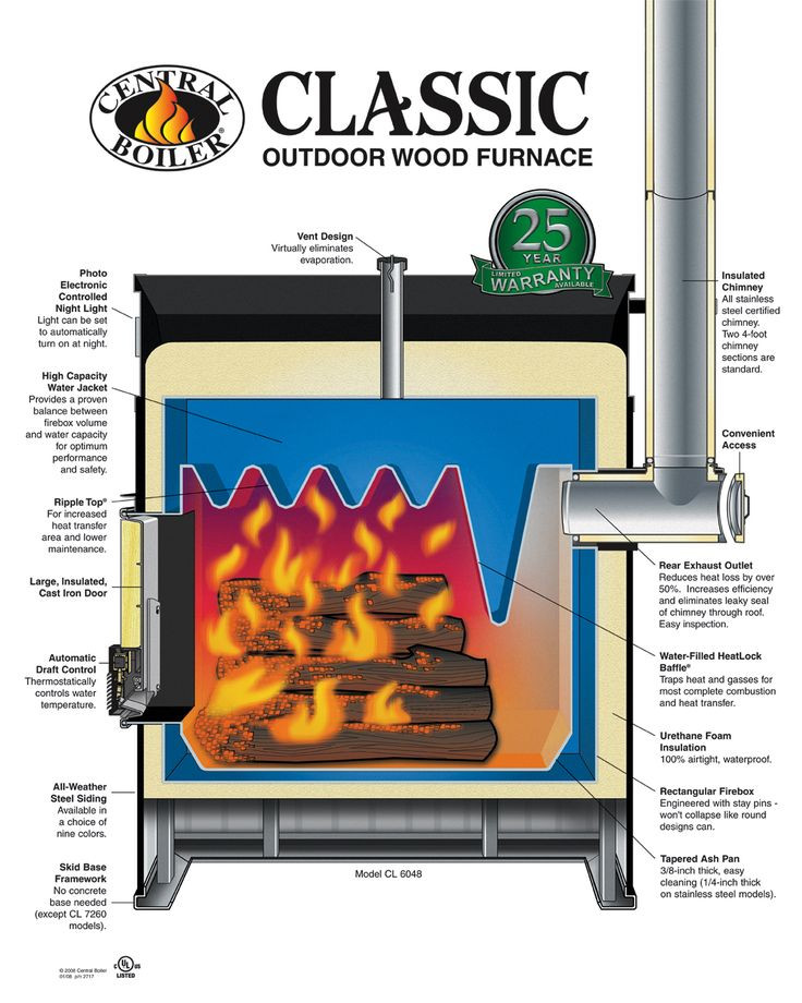 DIY Outdoor Boiler
 14 best images about diy wood furnace on Pinterest