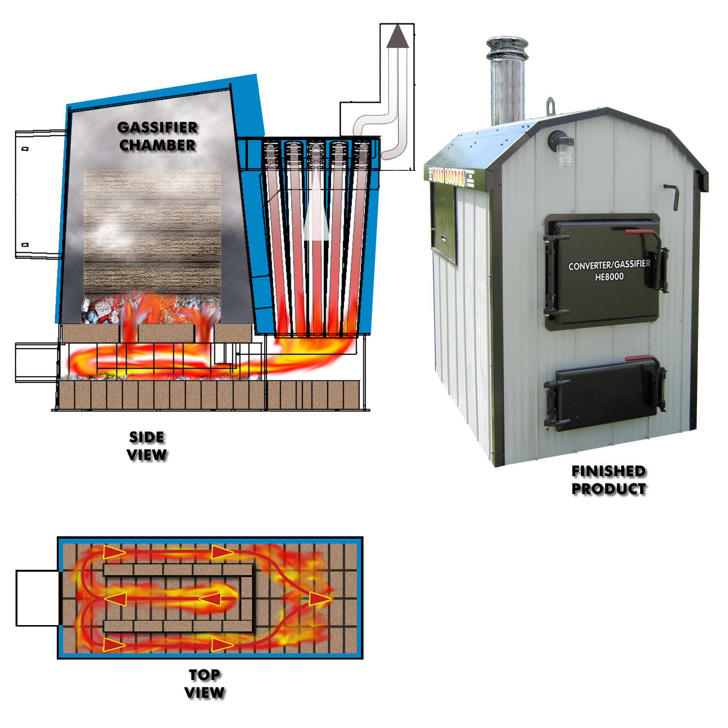 DIY Outdoor Boiler
 Build Wood Gasification Boiler PDF Woodworking