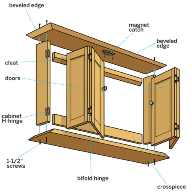 DIY Outdoor Tv Cabinet
 Outdoor TV Cabinet Plans For Outside Entertainment How