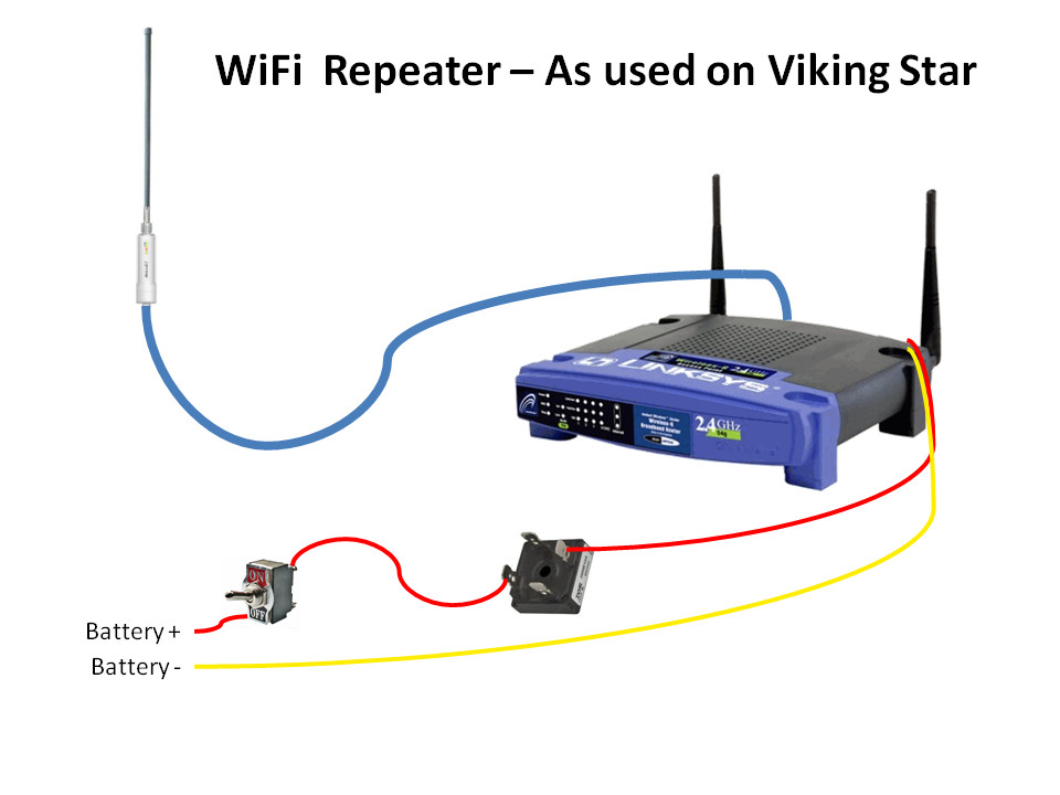 DIY Outdoor Wifi Repeater
 mv VikingStar WiFi Repeater for the boat