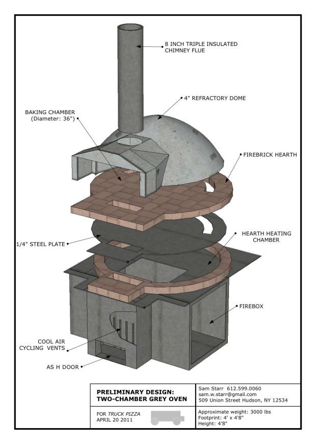 DIY Pizza Ovens Plans
 Download Outdoor brick pizza oven kits Plans DIY spindle