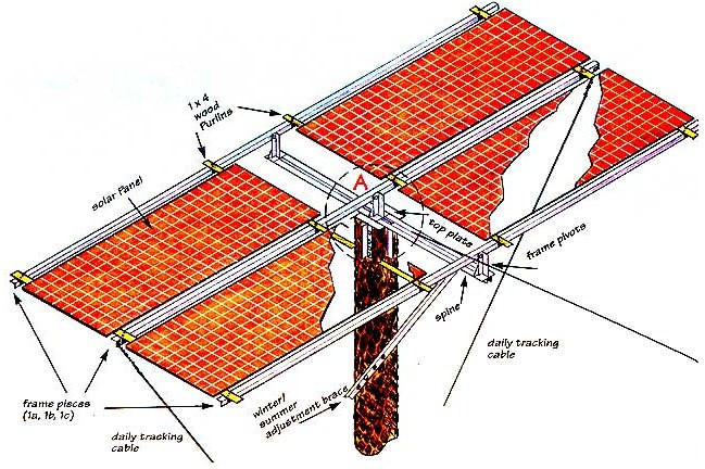 DIY Solar Tracking
 How to Build a Manual Solar Tracker Do It Yourself