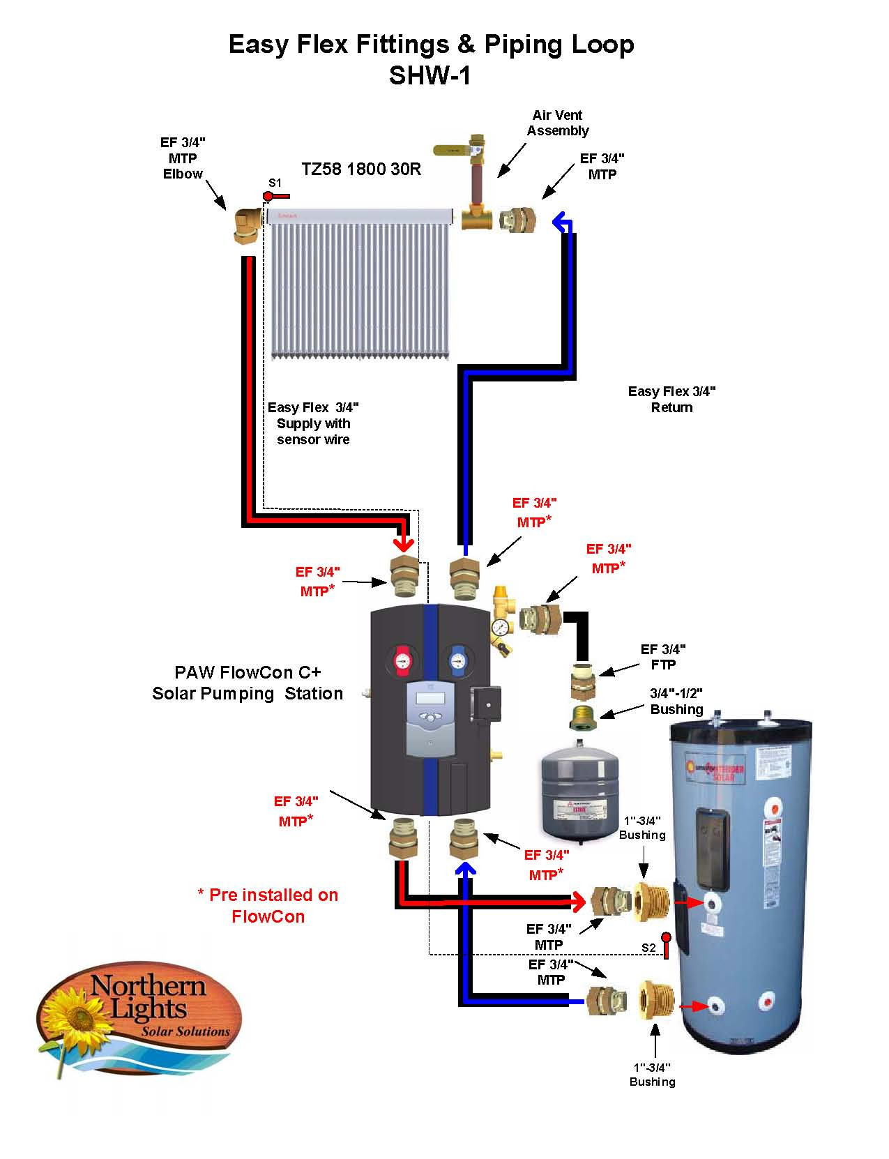 DIY Solar Water Heater Kit
 DIY Solar Water Heating System Solartubs