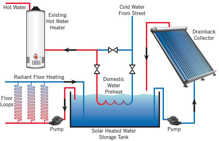 DIY Solar Water Heater Kit
 DIY Solar Projects Part 2 Simple All In e Solar Water
