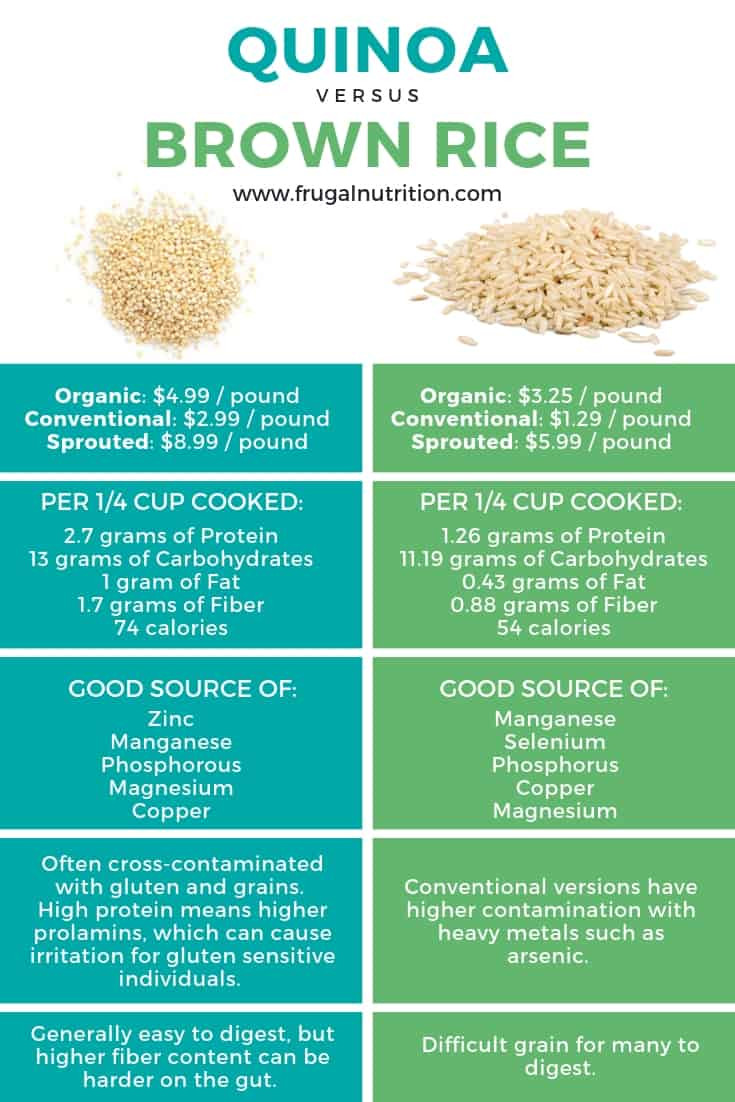 Does Quinoa Have Fiber
 Quinoa Nutrition Recipes and How To Cook Quinoa