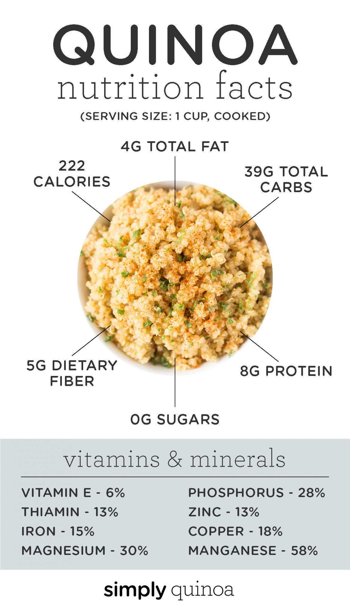Does Quinoa Have Fiber
 Quinoa Nutrition Facts and Health Benefits With images