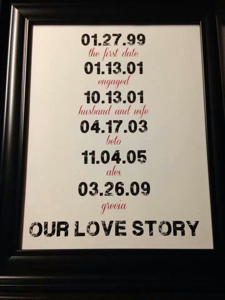 First Anniversary Dating Gift Ideas
 picture frame for our first home Google Search