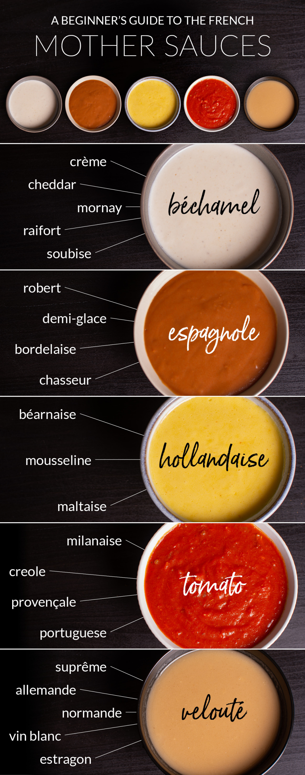 Five Mother Sauces
 A Beginner s Guide to the French Mother Sauces