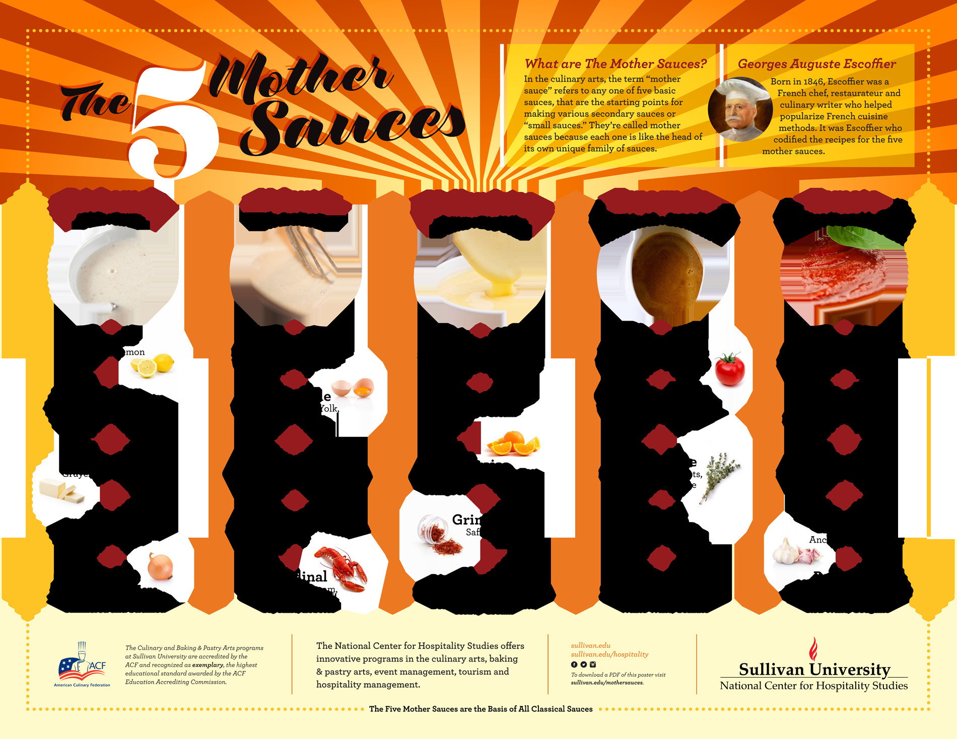 Five Mother Sauces
 mothersauces – Sullivan University