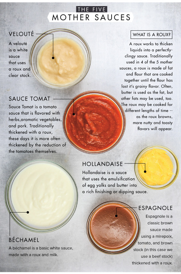 Five Mother Sauces
 Mother Sauces 101 — WHISK